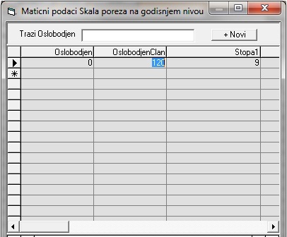 Izmena stope poreza